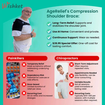 PainReliefPro™ | Orthopedic Shoulder Brace